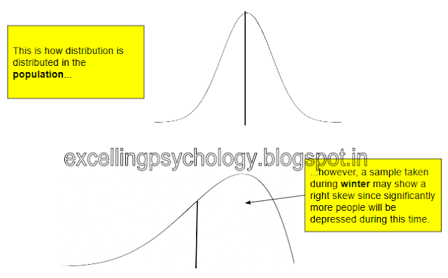 mpc 006 statistics in psychology