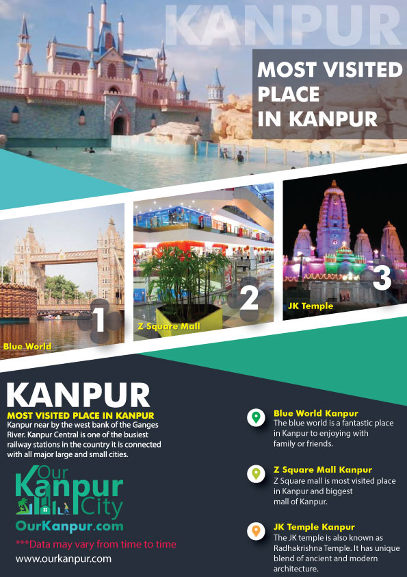 Top 3 places in Kanpur
