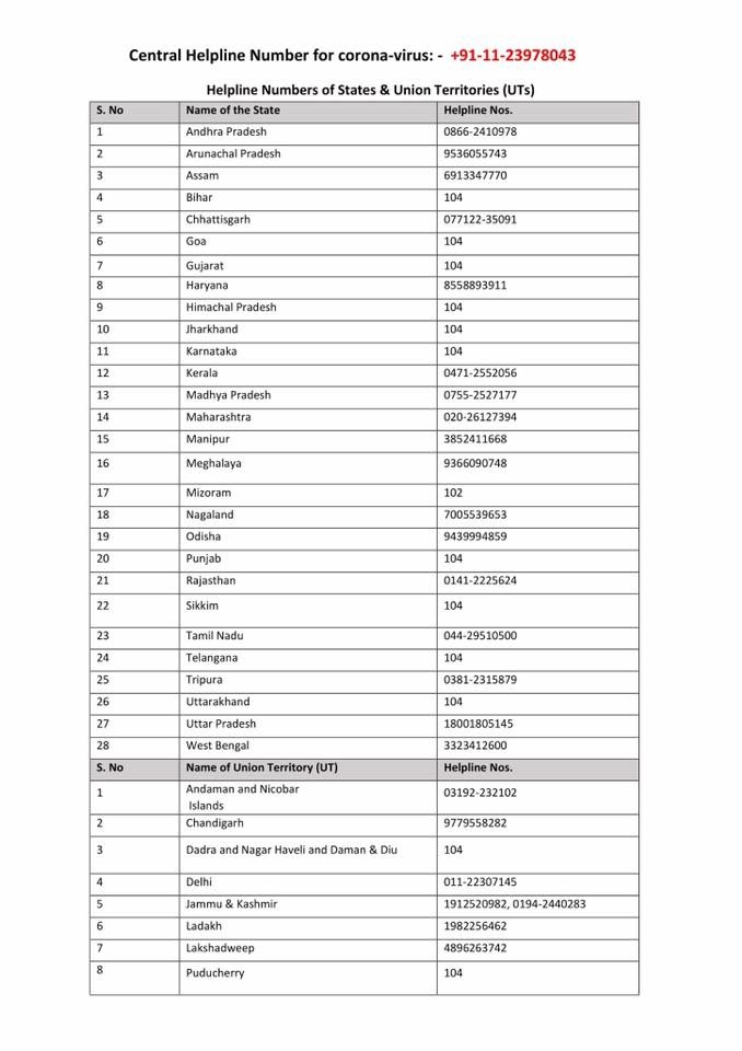 Central Helpline Numbers For Coronavirus