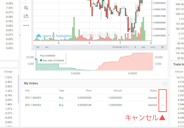 仮想通貨Waves注文キャンセル