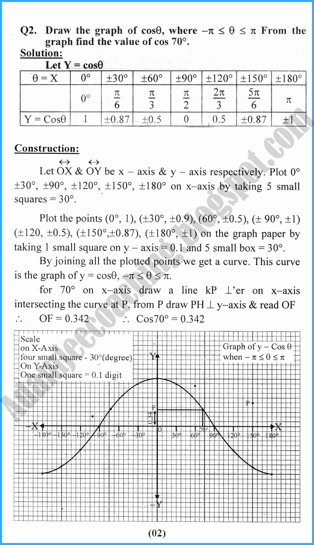 graphs-of-trigonometric-functions-exercise-11-2-mathematics-11th