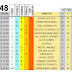 J48 Pronostico y analisis de la Quiniela