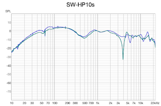 Frequency Response