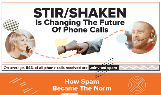 The Future of Verified Phone Calls and the End of Spam?