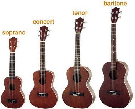  Kunci  Dasar Ukulele Untuk  Pemula TUTORIAL GITAR LENGKAP 