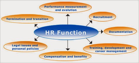 HR Softwares