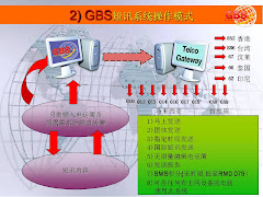 点击图片: 2) 短讯系统 (SMS系统）