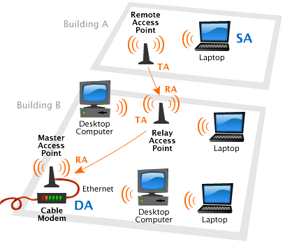  yaitu untuk menghubungkan banyak sekali perangkat jaringan untuk sanggup berkomunikasi dan berba Jenis Jaringan Komputer