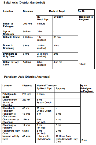 Shri Amarnath Yatra Route