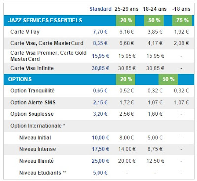 Jazz Internationale Tarif