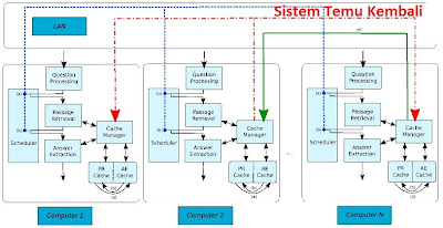 Tujuan Indexing