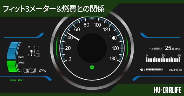 フィット3メーター解説＆燃費との関係【i-DCD】：ホンダ・フィットハイブリッド