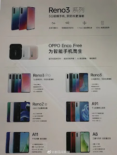 Oppo A8 is listed to pack a 6.5-inch waterdrop-style notch display