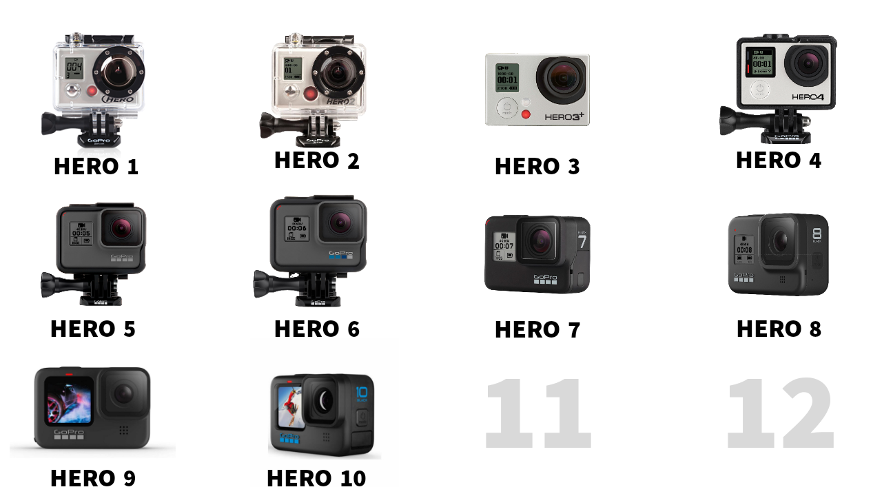 Tabel GoPro HERO Series