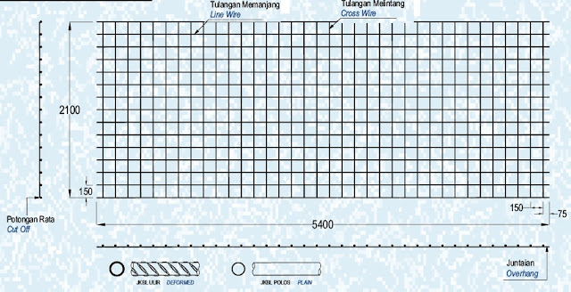 Dimensi Wiremesh