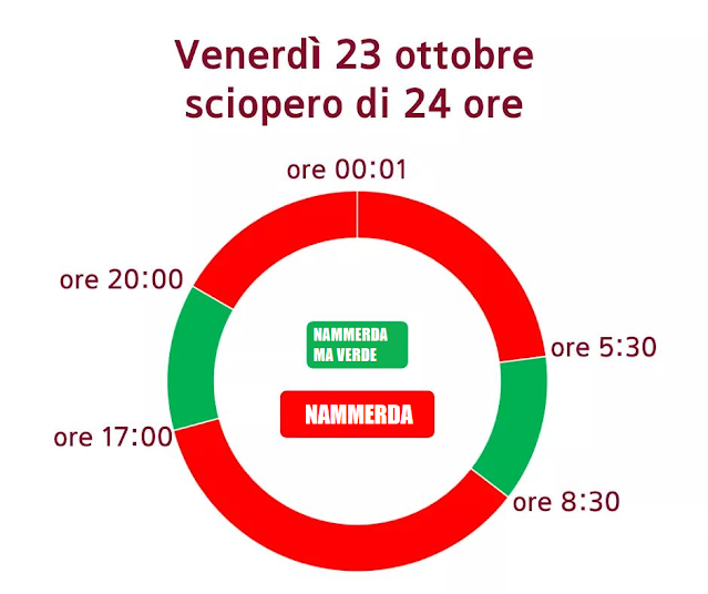 La Fascia NON garantita degli scioperi ATAC