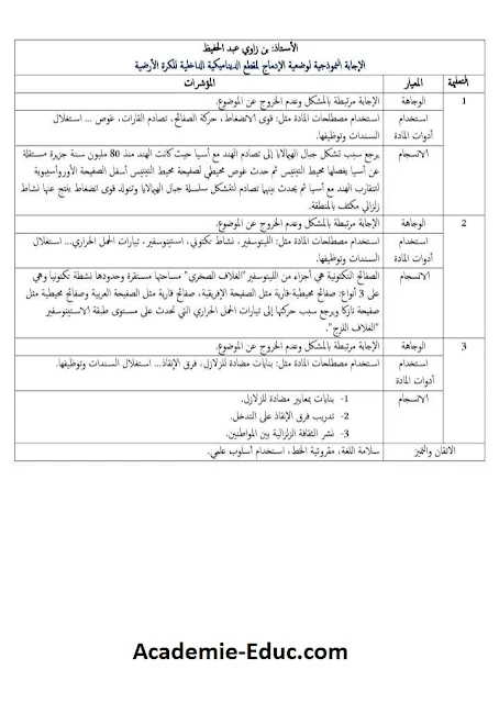 وضعية ادماج لمقطع الديناميكية الداخلية للكرة الأرضية 3 متوسط