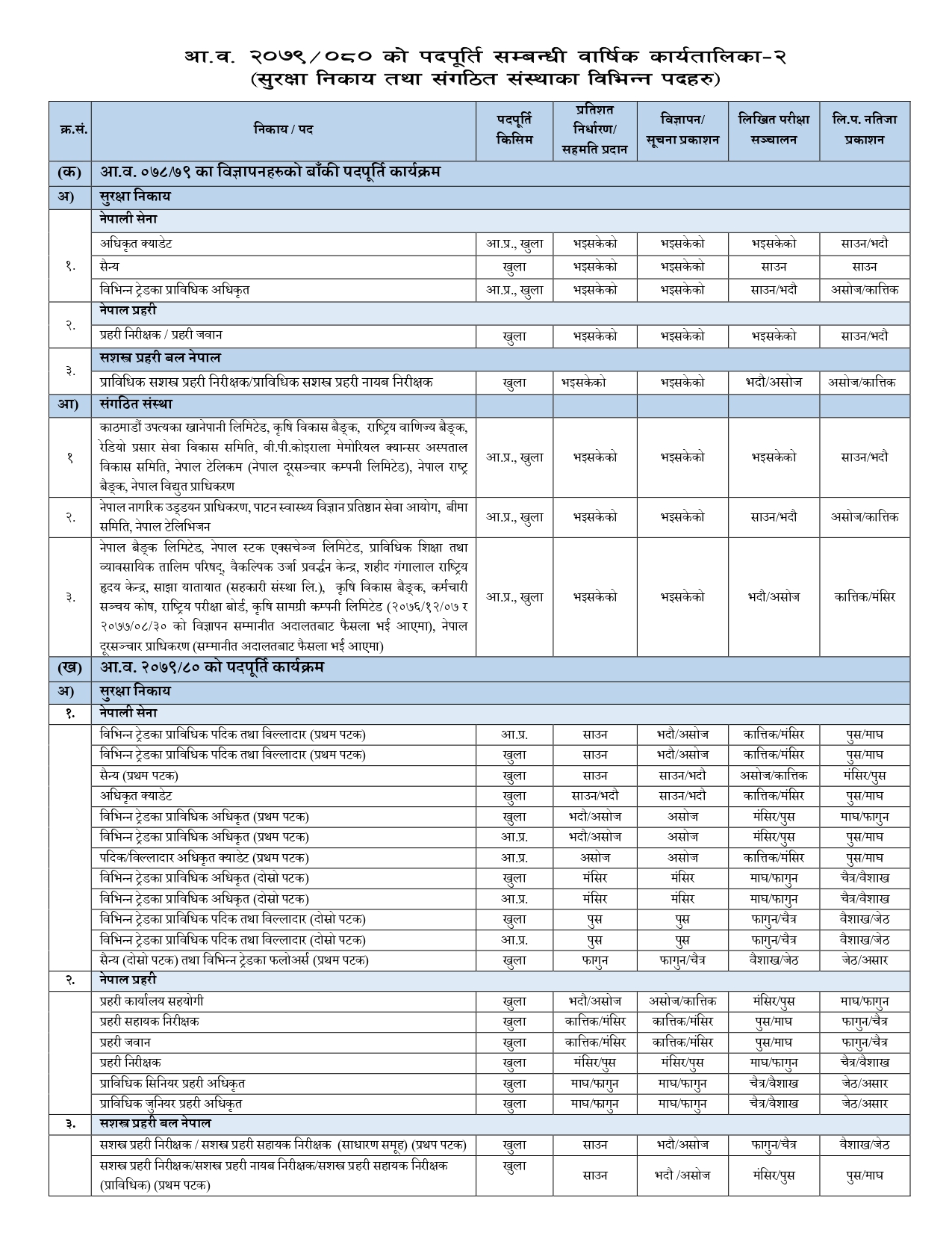 लोक सेवा आयोग  आ.व. २०७९÷०८० को पदपूर्ति सम्बन्धी  वार्षिक कार्यतालिका – १ || आ.व. २०७९/०८० को पदपूर्ति सम्बन्धी वार्षिक कार्यतालिका