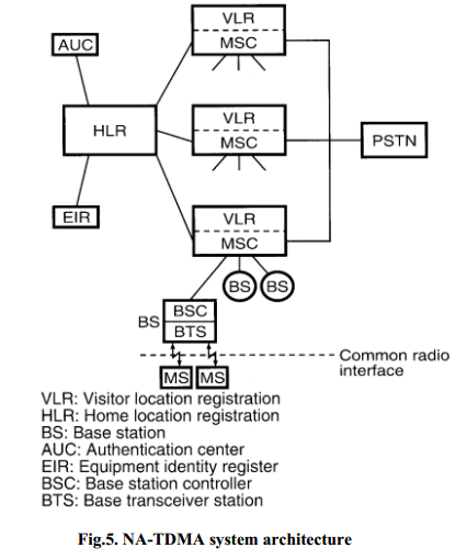 NA-TDMA system architecture