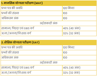 राष्ट्रीय प्रतिभा खोज परीक्षा 2021