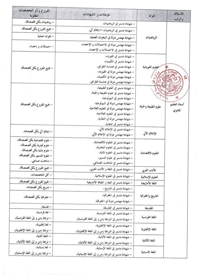 التخصصات المطلوبة لمسابقة الاساتذة للطور الثانوي 2021