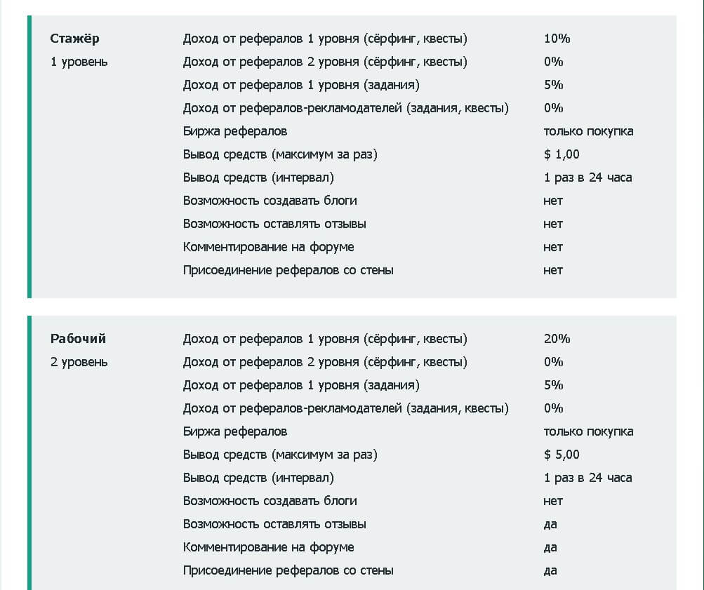 seosprint-zarabotok-onlajn-referalnaya-sistema