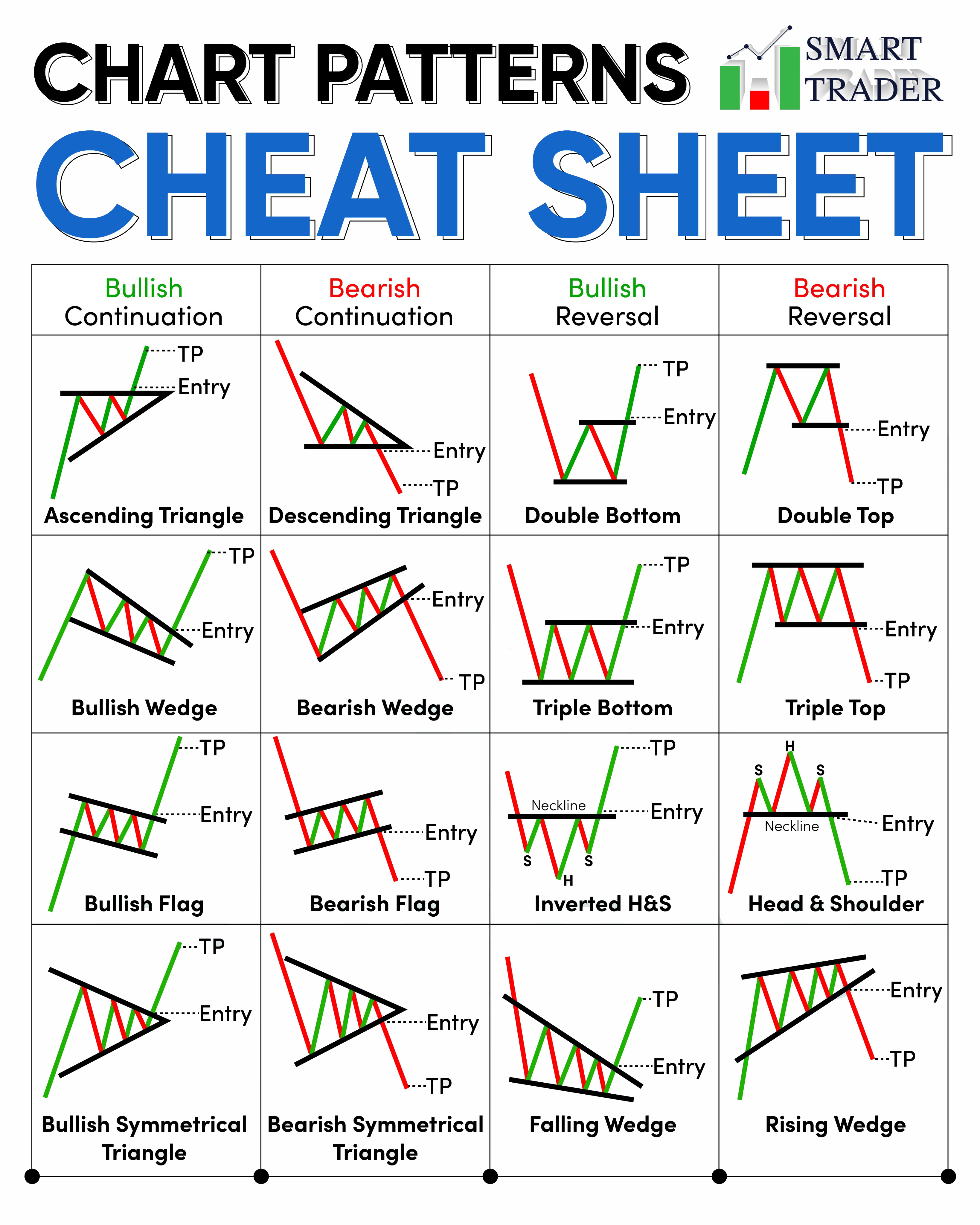 Chart Patterns