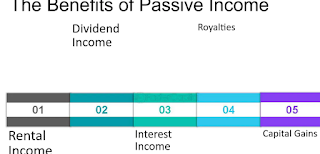 The Benefits of Passive Income and How to Get Started
