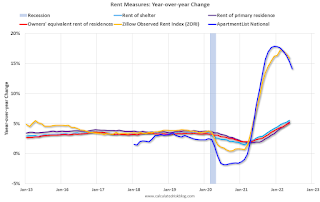 Case-Shiller House Prices Indices