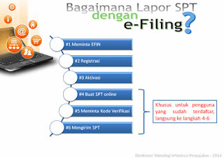 Melaporkan SPT Tahunan Untuk Karyawan Semakin Mudah dengan E-filing