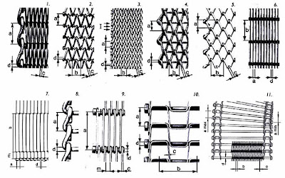 Produk-Produk Terbaik Dunia Dari Wiremesh - Part II