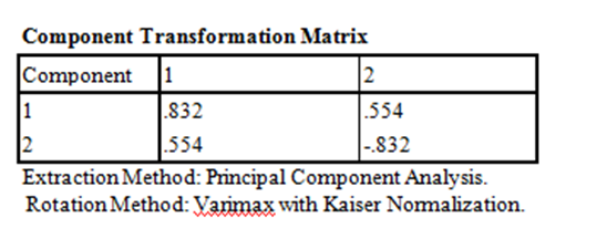 Cara Interpretasi Output Analisis Faktor  Artikel dan 