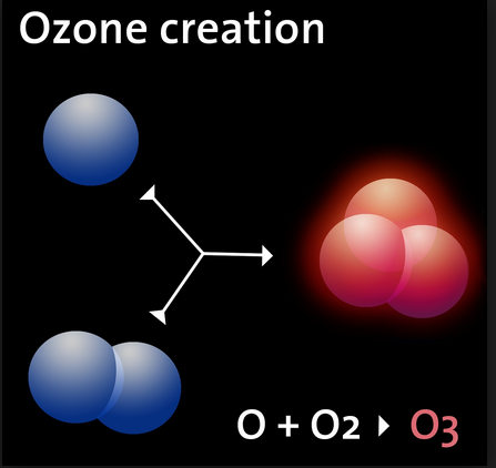 Kegunaan Ozon Generator Untuk Pengolahan Air Jernih Dan Steril | Jual Ozon Generator