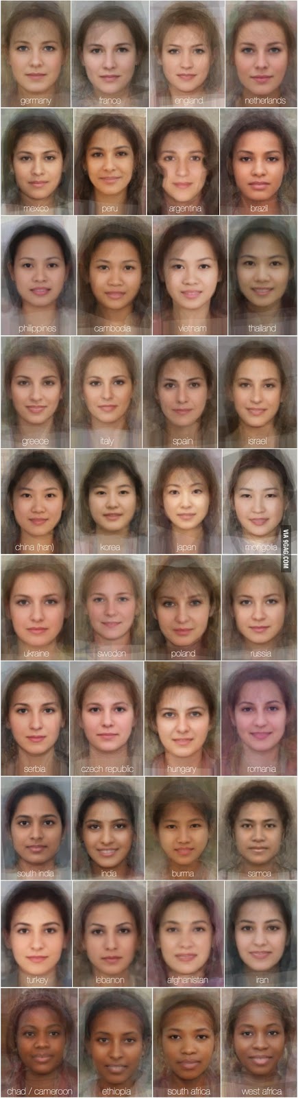 The Average Women Faces from 40 Different Nationalities