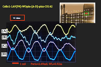 9B91 F#(372Hz) cello resonance チェロ 響き レスポンス orbit
