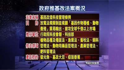 [公視有話好說] 搶攻國際市場！基改王國？基改亡國？ 扮演上帝？政府帶頭衝！高志明：禍害台灣 就像核電！