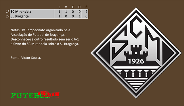 classificação campeonato regional distrital associação futebol bragança 1931 mirandela