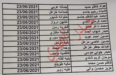 قبول إعتراض اسماء الرعاية الاجتماعية والعاطلين عن العمل الوجبة السادسة