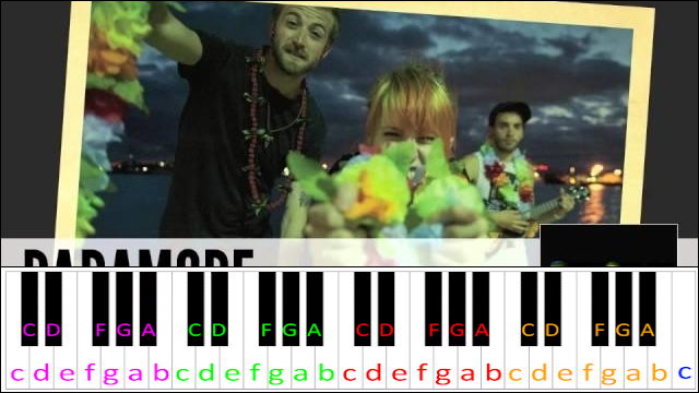 Interlude: I'm Not Angry Anymore by Paramore Piano / Keyboard Easy Letter Notes for Beginners