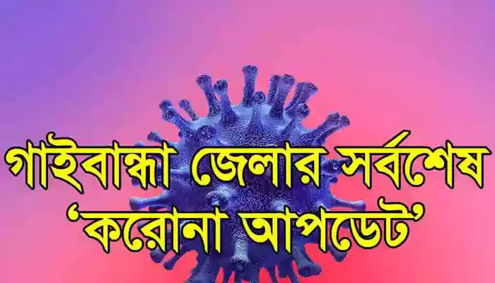 গাইবান্ধায় করোনা আক্রান্ত মোট ৮০৪ , সুস্থ্য -৪৭৮, মৃত্যু- ১৪