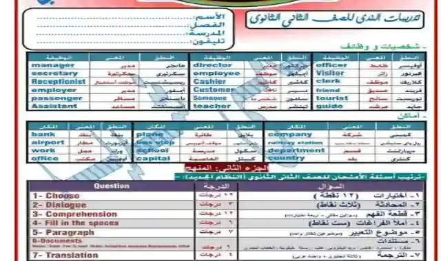 اول مذكرة لغة انجليزية للصف الثانى الثانوى التجاري الترم الثانى كاملا 2021