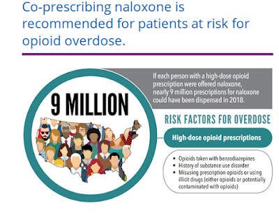 https://www.cdc.gov/vitalsigns/naloxone/index.html