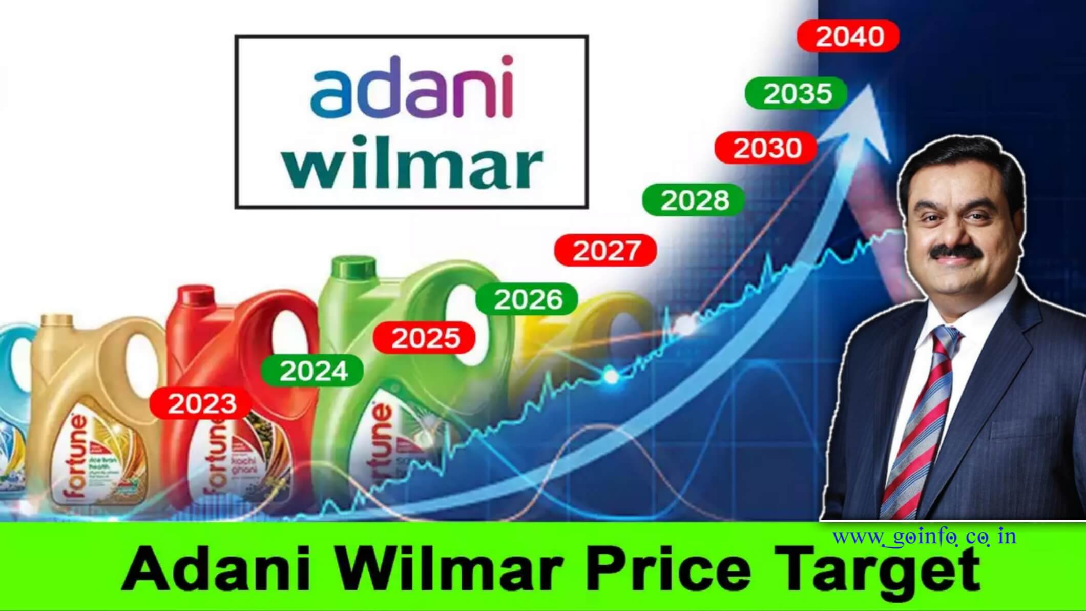 Dont Miss Out Tata Steel Share Price Target for 2023,2024, 2025