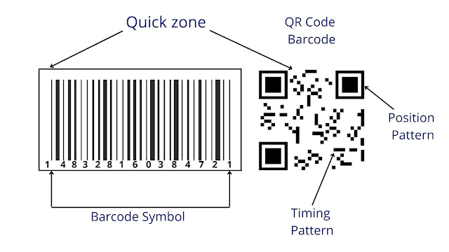 Barcode vs QR Code