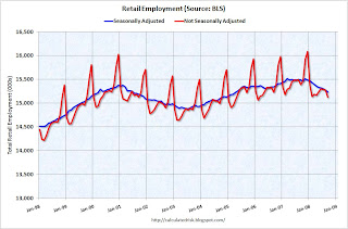 Seasonal Retail Employment