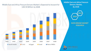 Middle%20East%20and%20Africa%20Pressure%20Sensors%20Market.jpg