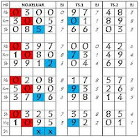 http://caraterupdate.blogspot.com/2013/03/cara-jitu-rumus-togel-dengan-rumus-kalender-jawa.html