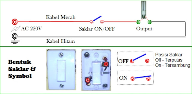 Gambaran Mudah Jaringan Kabel Saklar Listrik Rumah Tangga