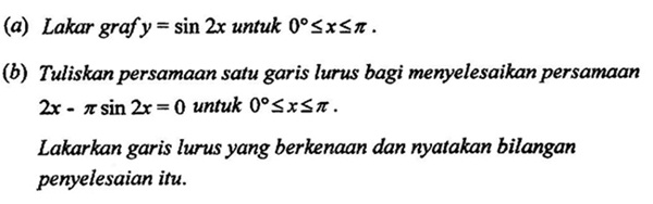 Matematik Tambahan: Fungsi Trigonometri