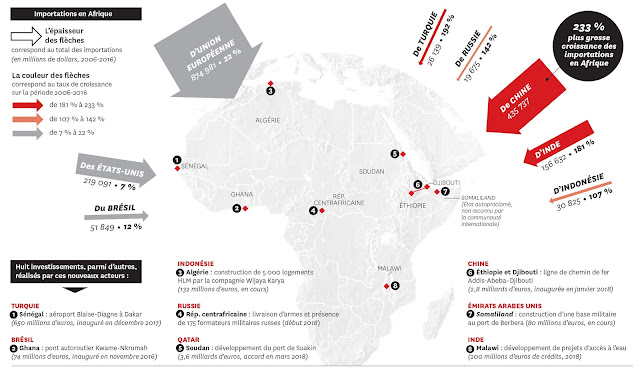 carte des investissements en Afrique